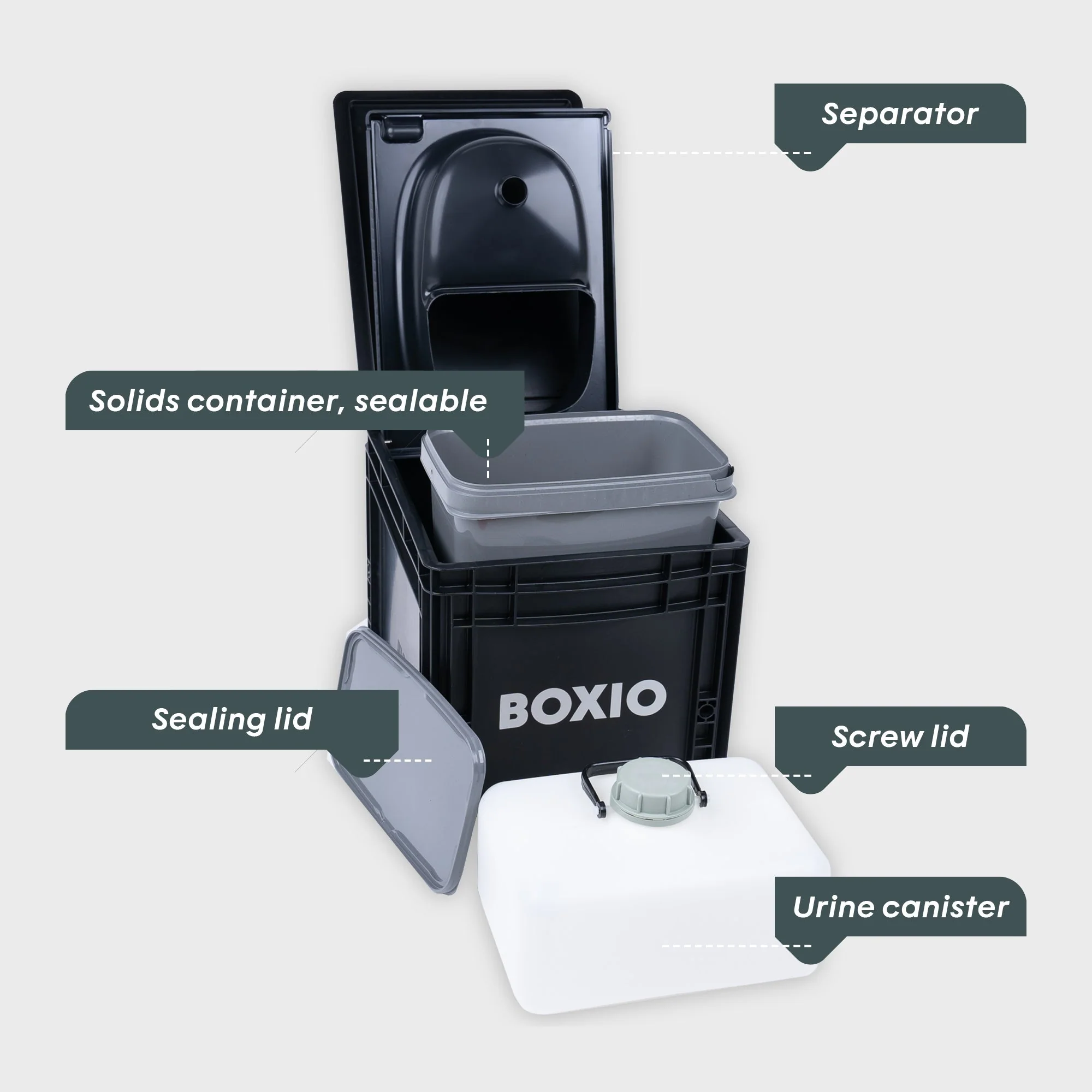 Boxio Toilet Plus Composting Toilet Starter Kit - Image 4