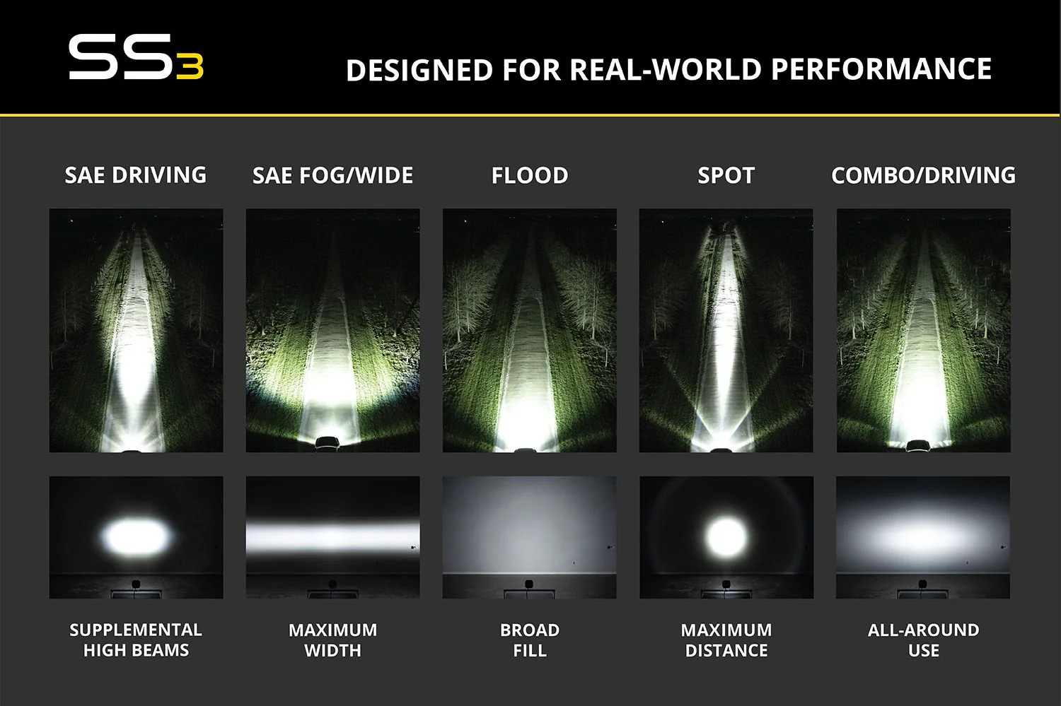 Diode Dynamics SS3 Pro ABL Yellow Driving Lights (Pair) - Image 7