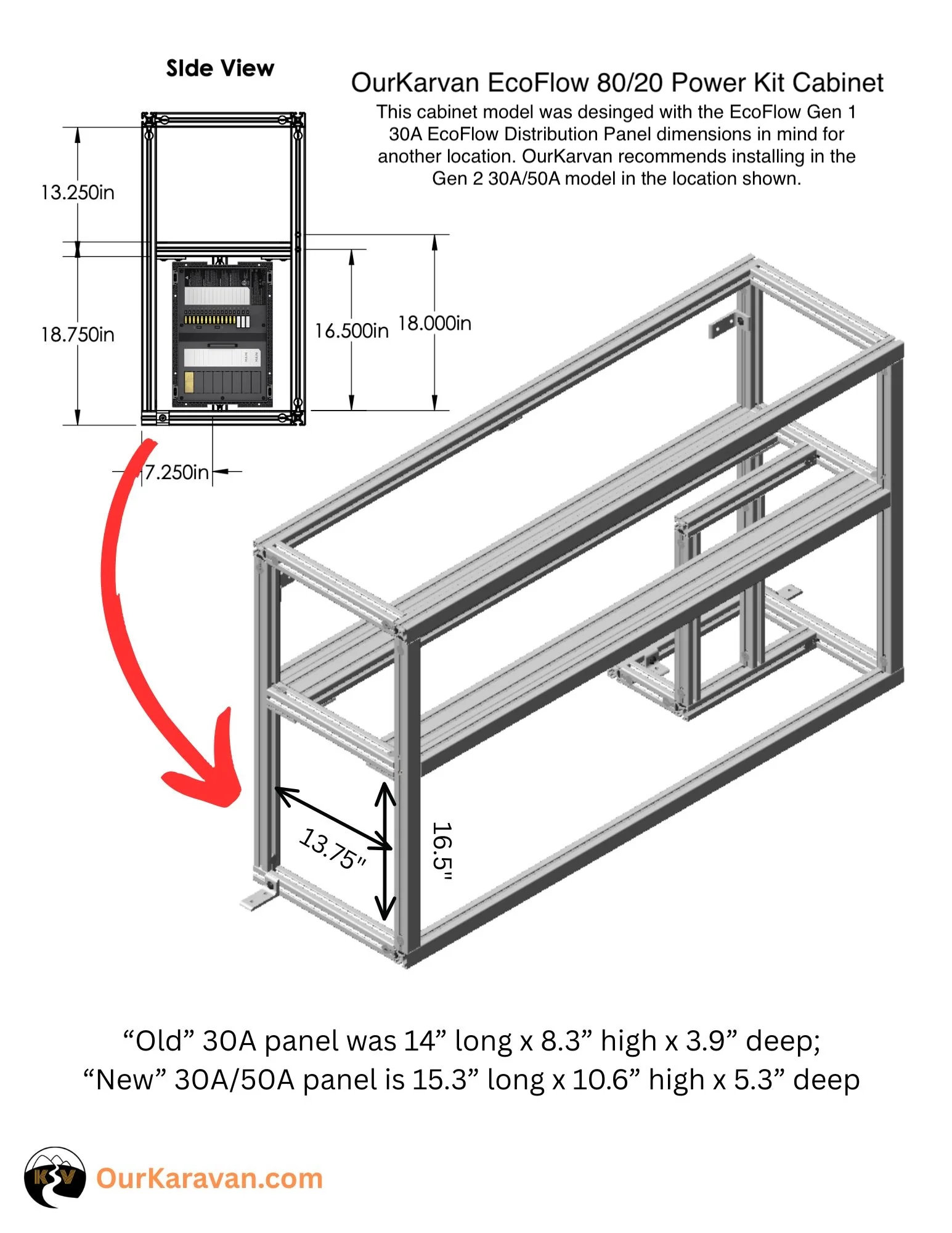 EcoFlow 5 kVA Power Kit - Gen 2 - Image 4