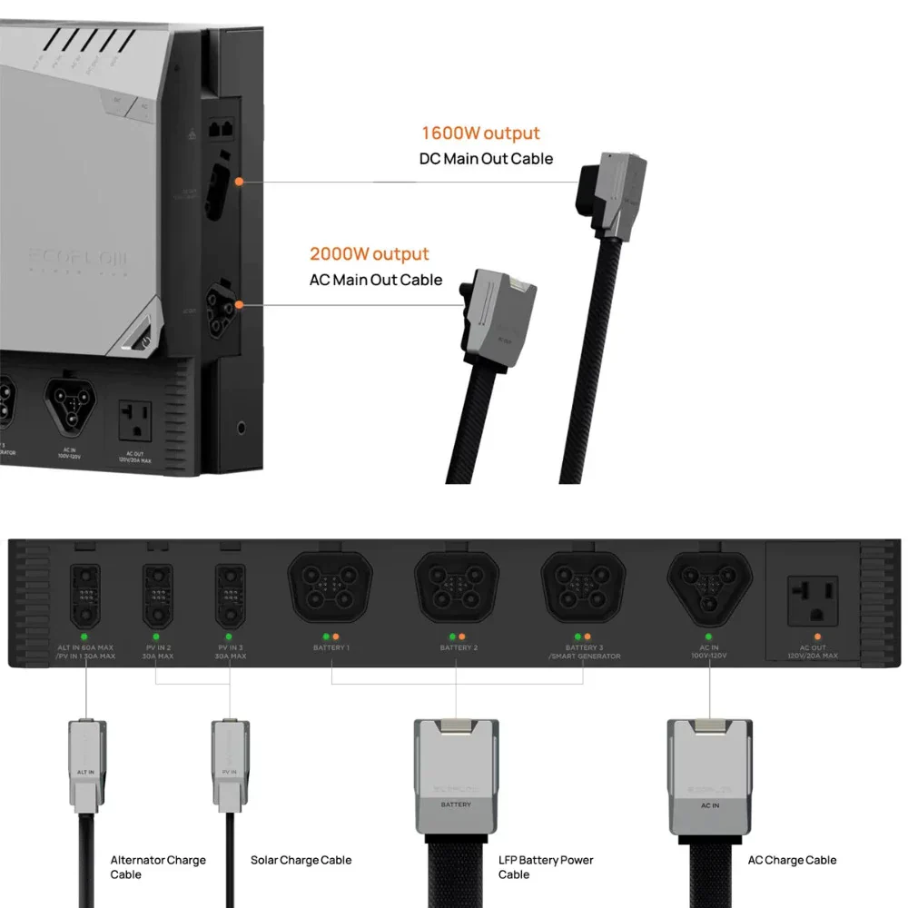 EcoFlow LFP Battery Power Cable (1.5m) (Standard) - Image 6