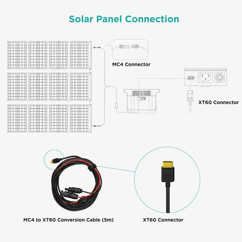 EcoFlow Solar Cable (MC4 to XT60i, 2.5m) - Image 7