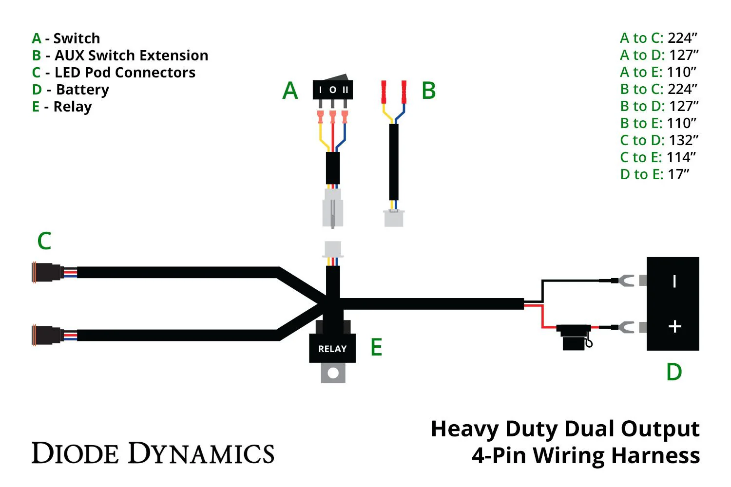 Diode Dynamics Heavy Duty Dual Output 4-pin Wiring Harness - Image 4