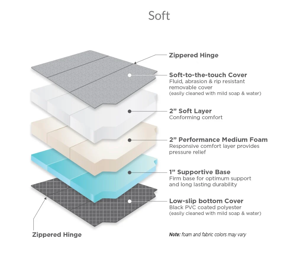 RoamRest Adventure Wagon Foldable Van Mattress – Compatible Replacement - Image 11
