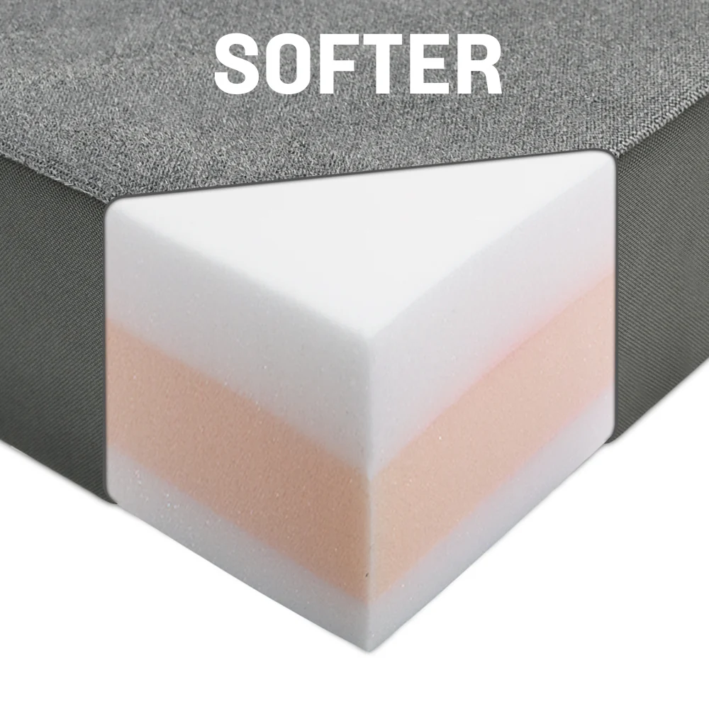 RoamRest Revel Van Mattress – Compatible Replacement - Image 3
