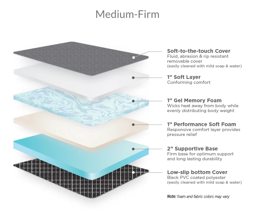 RoamRest Revel Van Mattress – Compatible Replacement - Image 11