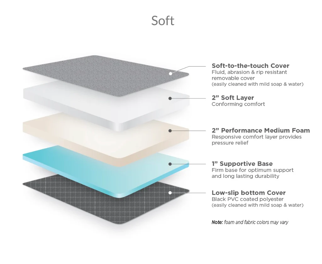 RoamRest Revel Van Mattress – Compatible Replacement - Image 12